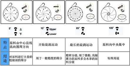 ������ɸ/����ɸ/�߲���ɸ