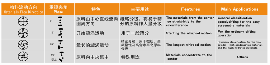 玻璃粉旋振筛