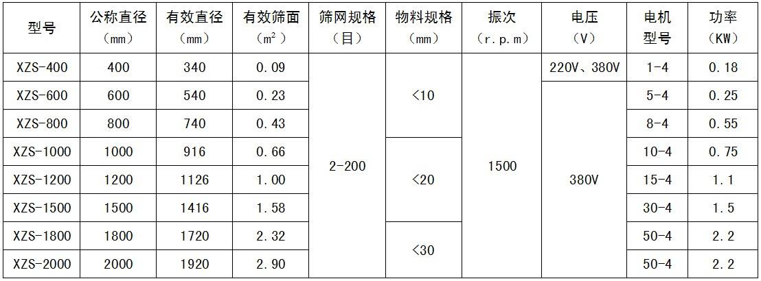 玻璃粉旋振筛