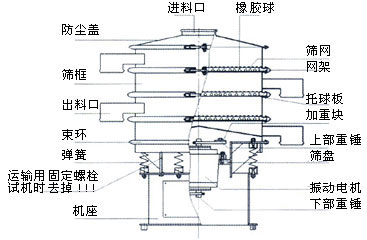 枸杞果粉旋振筛