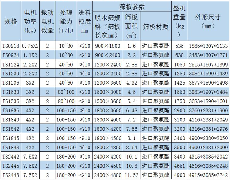 脱水振动筛技术参数 脱水振动筛技术参数