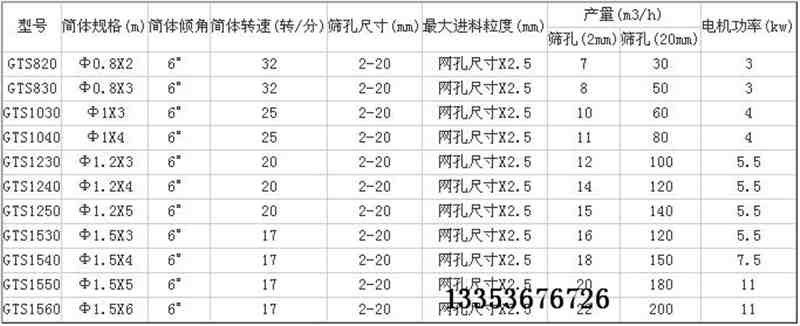 滚筒筛设备最大生产能力见厂家参数表