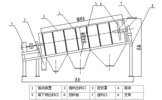有轴滚筒筛-GTS滚筒筛沙机工作原理-不堵网效果好