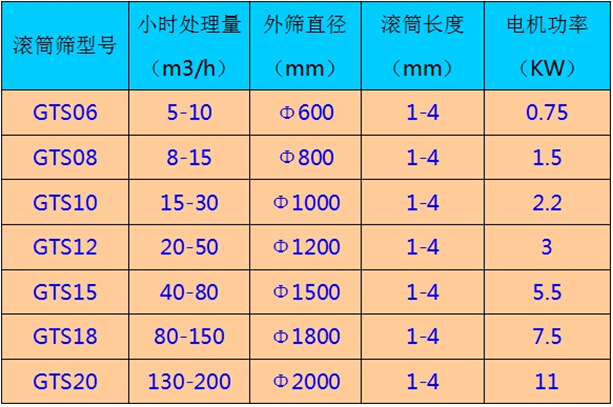 不锈钢滚动筛