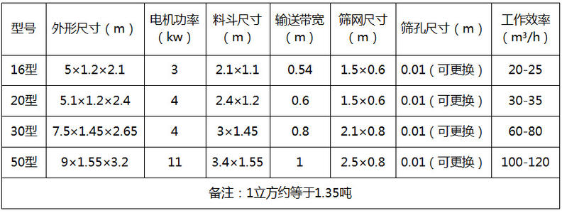筛土机参数表 筛土机参数表